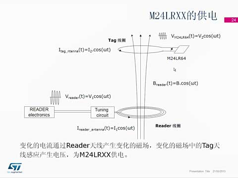 M24LRϵDynamic NFC RFID tagsƽ2Ƶ