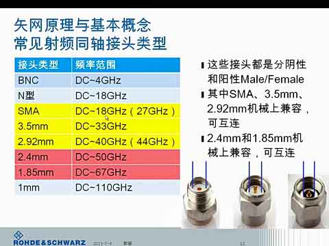 CR95HF NFC/RFID շѵƵ