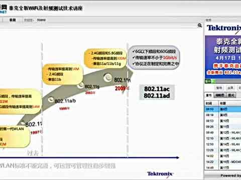 ׷WiFi˳-̩802.11a/b/g/n/acԷƵ