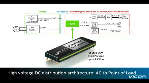 VI Chip高压母线转换器模块1.75kW介绍视频