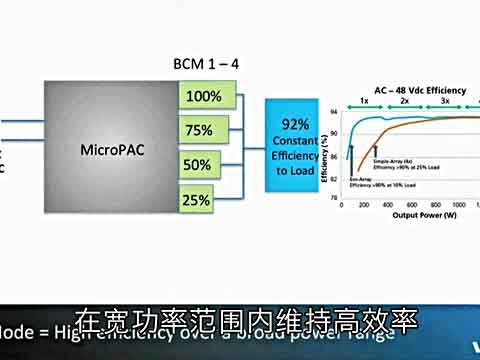 微型可配置电源MicroPAC视频