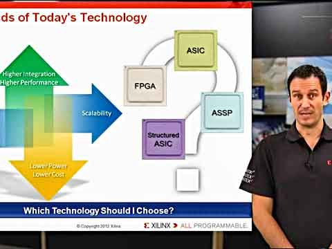 Zynq̳1ΪҪѡZynq-7000 All Programmable SƵ