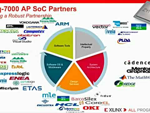 Zynq̳6Zynq-7000 AP SoC ̬Ƶ