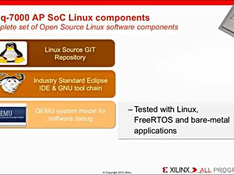 Zynq̳7ѵĿԴLinux for Zynq-7000 AP SoCƵ