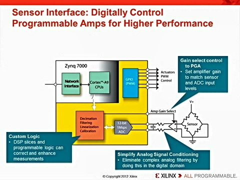 Zynq̳11ģźŹܽƵ