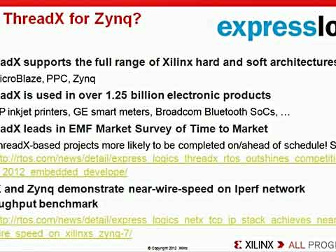 Zynq̳17Express Logic ThreadX RTOSƵ