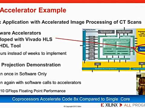 μZynq-7000 SoCЭϵͳƵ