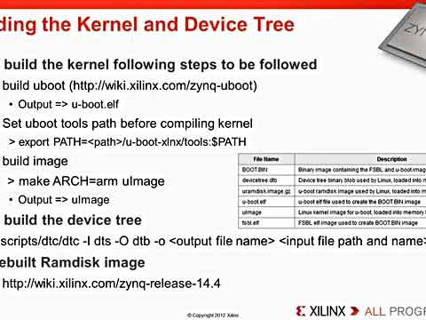 ʹDevices TreeΪZynq-7000 SoCLinuxƵ