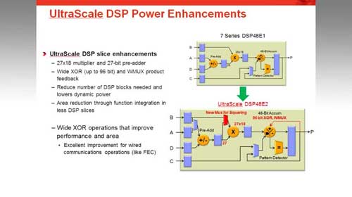 UltraScale DSP ʱӹĽ͹ʾƵ