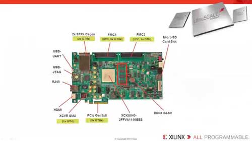 δʹUltraScale PCIe ʵƵ