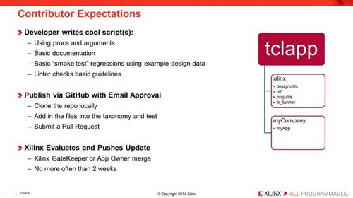 Xilinx Tcl ĽƵ