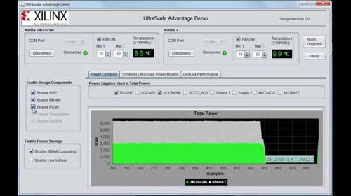Xilinx UltraScale 架构功耗优势演示视频