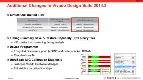 What is new in Vivado 2014.3Ƶ