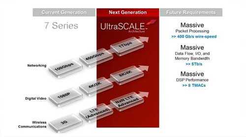 UltraScale ܹʵʺͳɫƵ