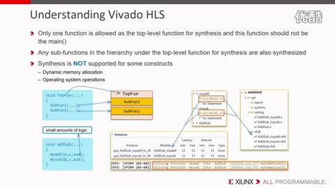 Lesson 4:HLS ̡ʵʾƵ