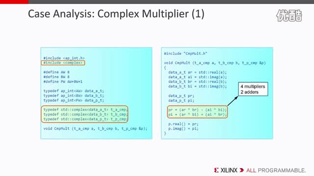 Lesson 8:Vivado HLS е C/C++ Ƶ