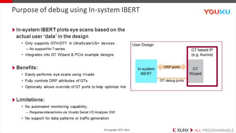 使用 In-system IBERT 进行调试视频