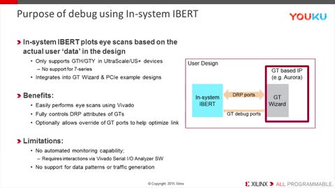 ʹ In-system IBERT еƵ